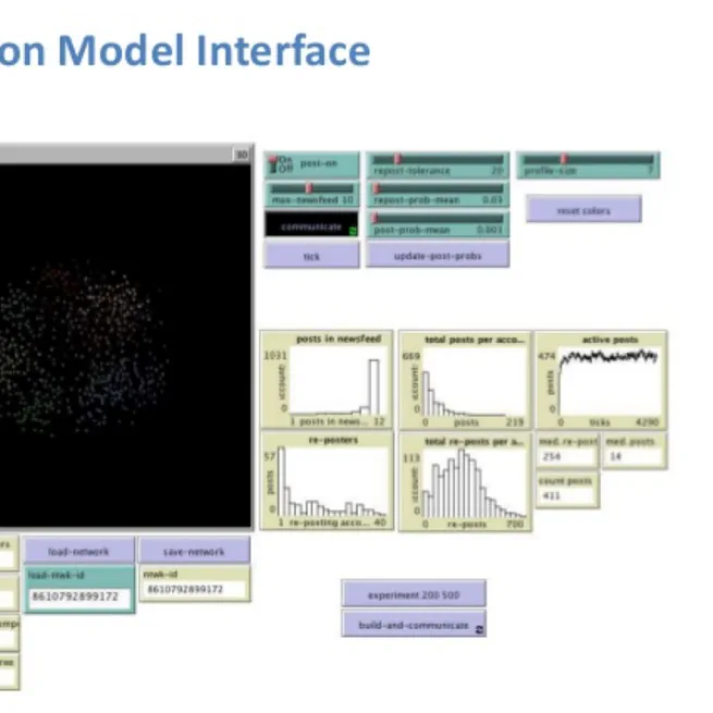 Information Contagion through Social Media: Towards a Realistic Model of the Australian Twittersphere